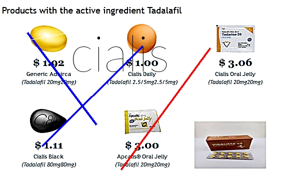 Achat du cialis en france